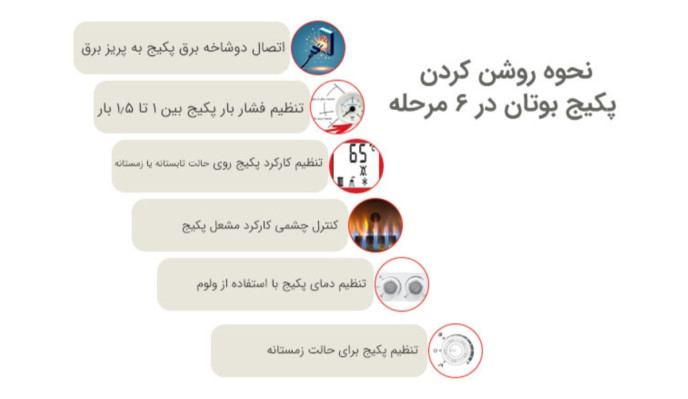 170316521365843d1d21c80 main روش روشن کردن پکیج بوتان + ویدئو