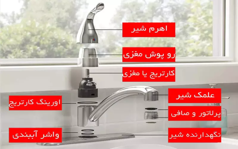 اجزاء تشکیل دهنده شیرآلات بهداشتی و ساختمانی اجزاء تشکیل دهنده شیرآلات بهداشتی و ساختمانی