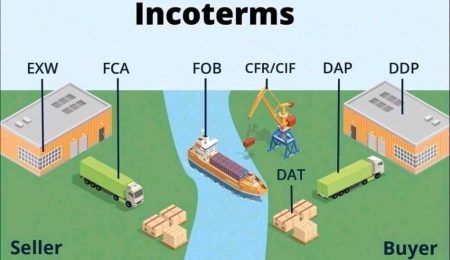 incoterms
