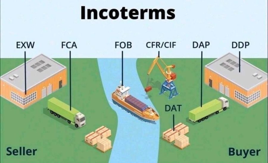 incoterms اینکوترمز چیست؟ قوانین و اصطلاحات اینکوترمز 2020 + جدول (آپدیت جدید)