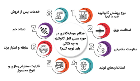 خبر اقتصادی: سینی کابل استاندارد صنعتی؛ انتخاب هوشمند سرمایه‌گذاران