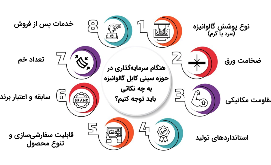 سینی کابل استاندارد صنعتی خبر اقتصادی: سینی کابل استاندارد صنعتی؛ انتخاب هوشمند سرمایهگذاران