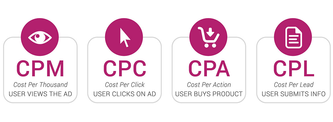 مدل‌های مختلف افیلیت مارکتینگ (CPS، CPL، CPA، CPC) چیستند؟