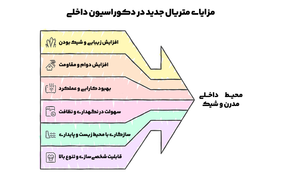 a77b2583 65b4 45f4 87b9 01584ea127c8 انتخاب متریال جدید در دکوراسیون داخلی