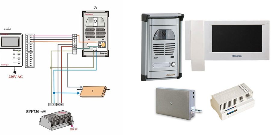 آیفون تصویری شامل چه تجهیزات و لوازمی می‌باشد؟ (راهنمای جامع و کاربردی)