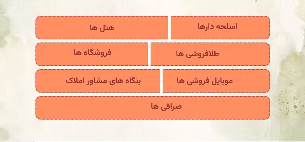 0a4997bd 8ecb 43c4 a229 d25b0eee6fa2 معرفی مشاغلی که نیاز به گاو صندوق دارند