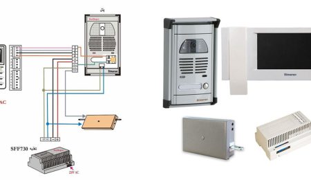 آیفون تصویری شامل چه تجهیزات و لوازمی می‌باشد؟ (راهنمای جامع و کاربردی)