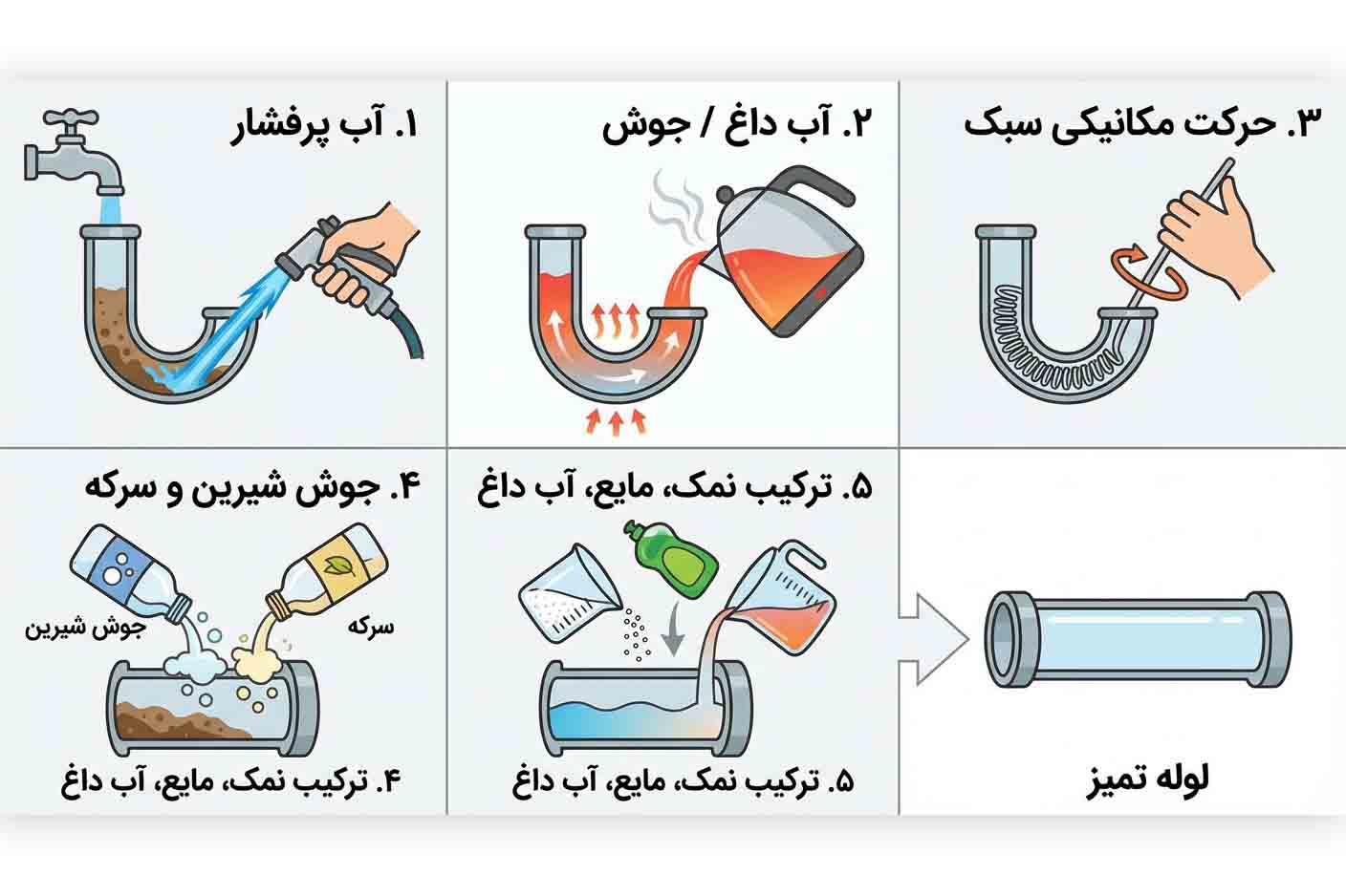 e159589c 0afe 4b3d ae66 63acc14198d2 روشهای فوری و خانگی برای از بین بردن گچ و سیمان