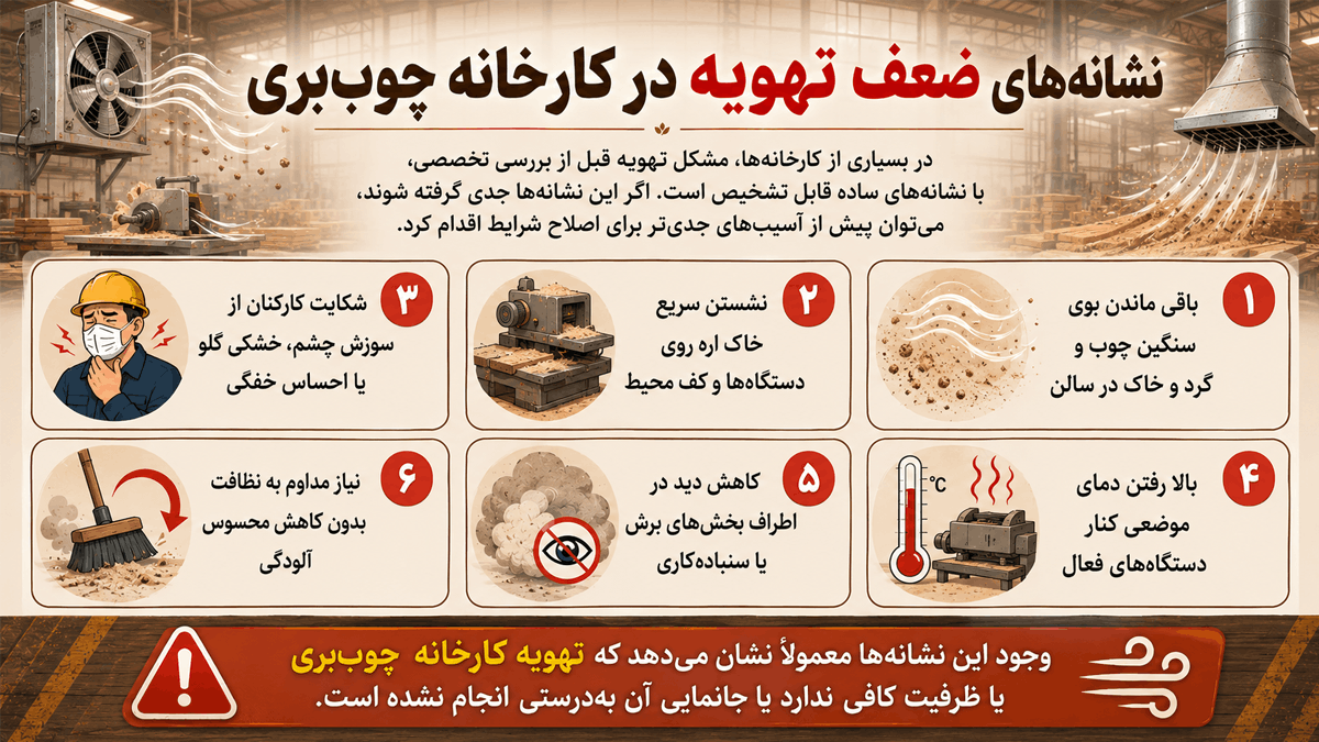 نشانه های ضعف در تهویه کارخانه