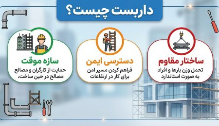 داربست چیست داربست چیست؟ انواع داربست و کاربرد و مزایای هر کدام