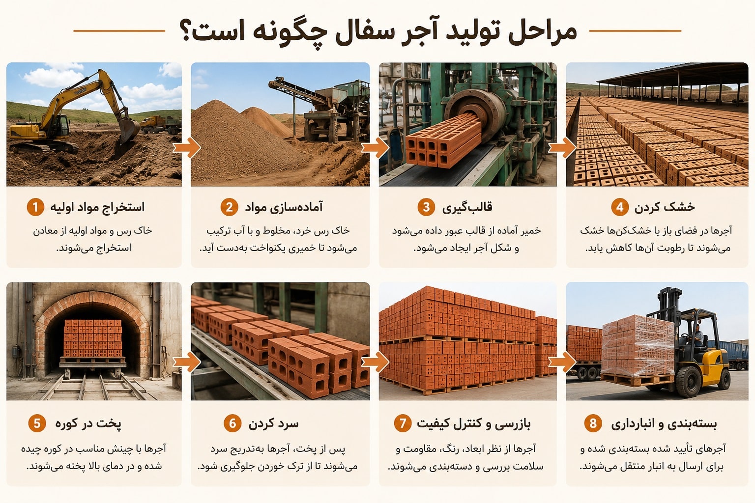 مراحل تولید آجر سفال چگونه است؟ مراحل تولید آجر سفال چگونه است؟